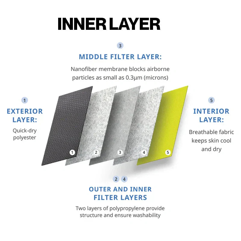 Hexa360 Car Cover - Personalized Branding & Full-Circle Protection